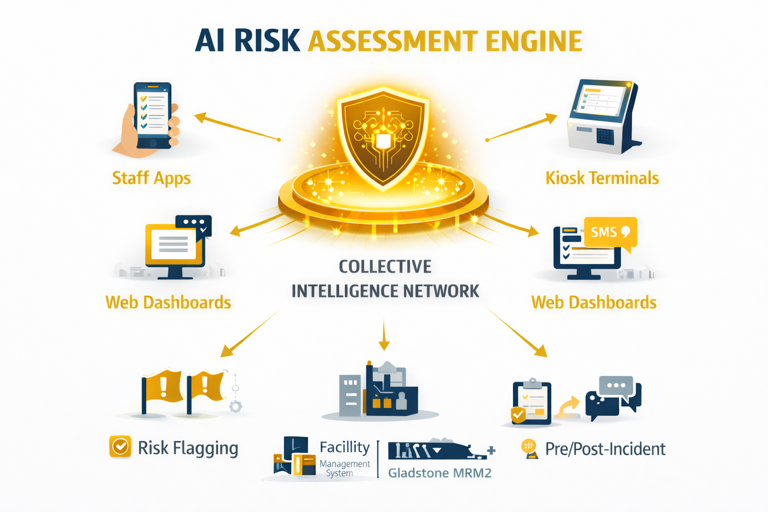 AI Risk Assessment