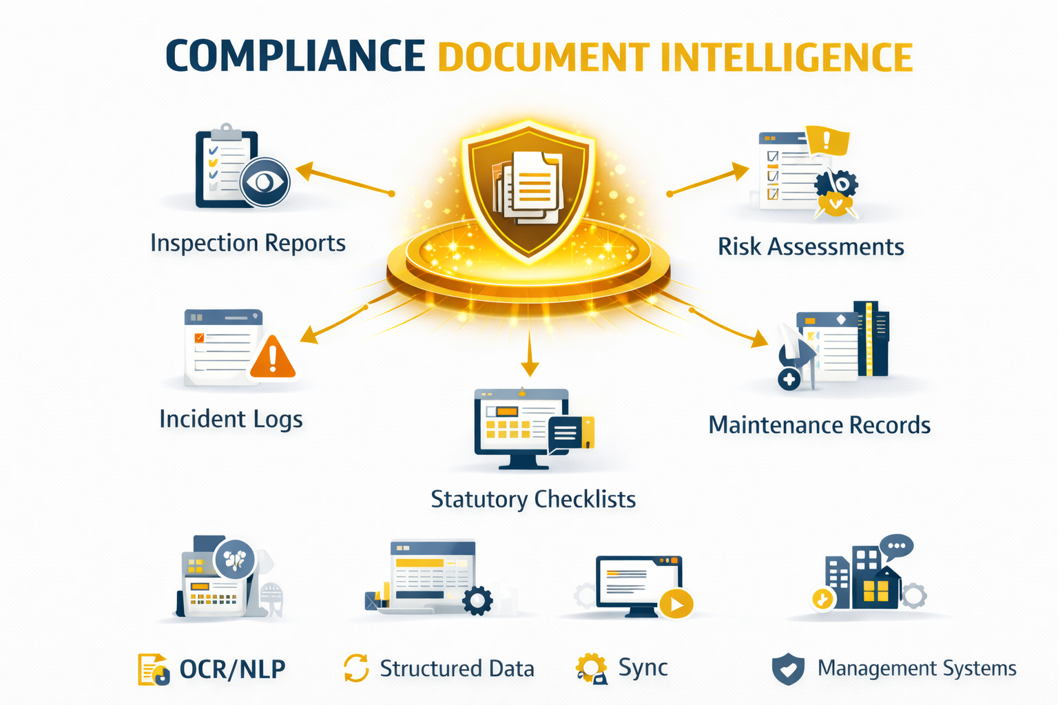 Compliance Document AI
